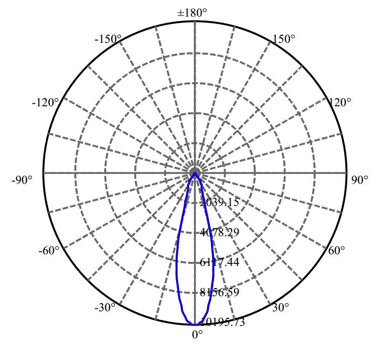 Nata Lighting Company Limited - Aluminium Reflector